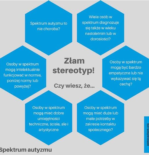 Otwórz się na&nbsp;ASD